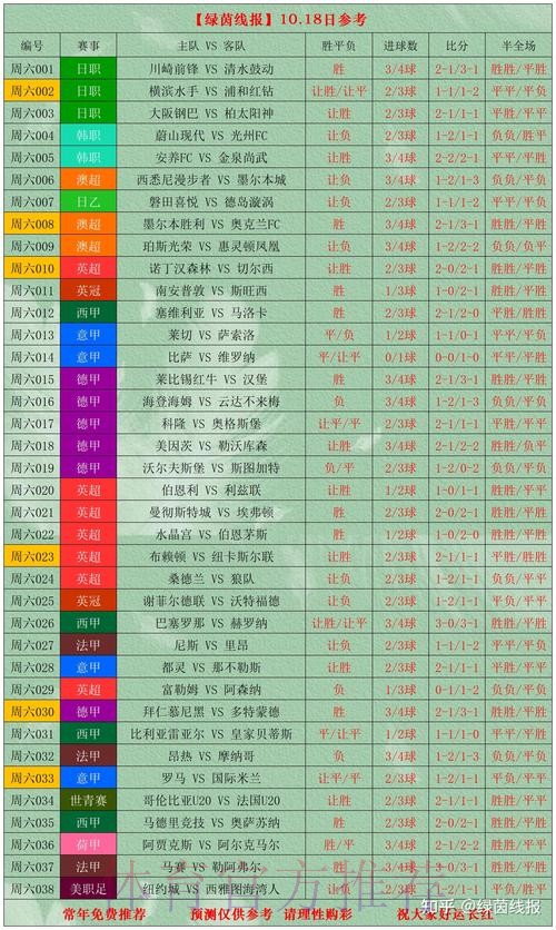世界杯比分分析